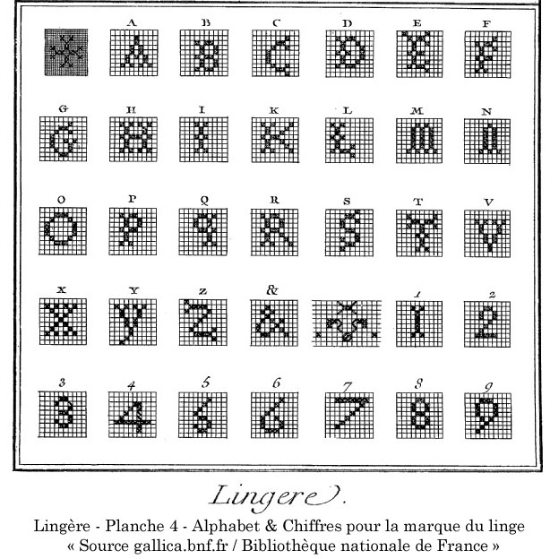 Alphabet de la lingère - Alphabet et Chiffres pour la marque du linge - XXVIIIème siècle